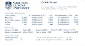 quick facts card
