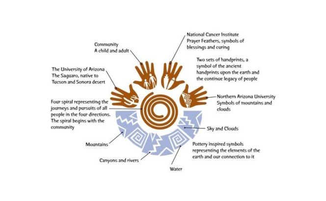 Native American Cancer Prevention partnership logo