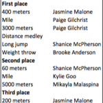 women's track and field winners