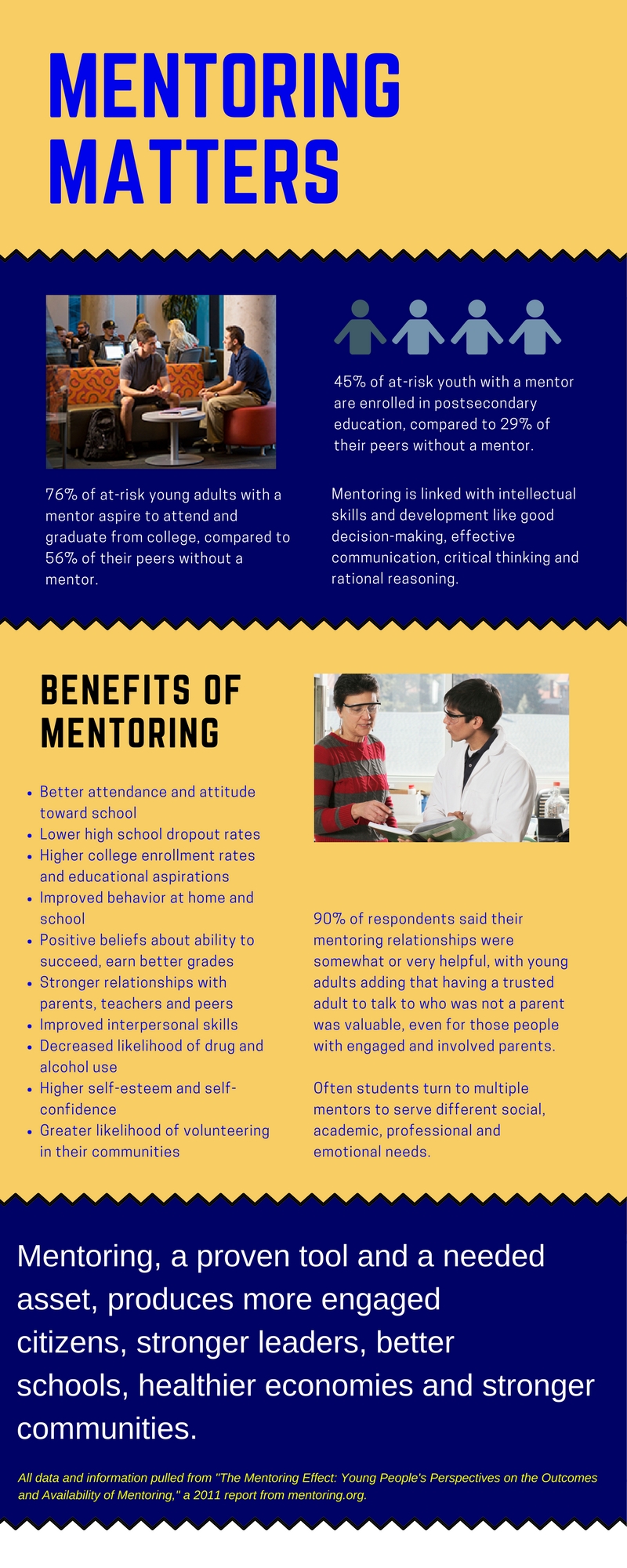The Importance of mentoring graphic