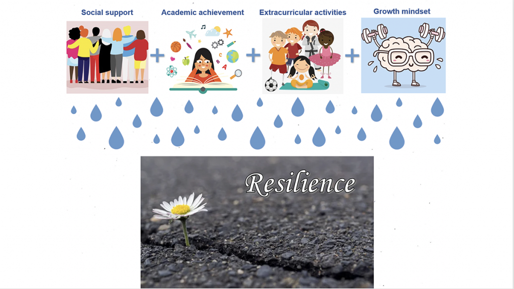 Slide for “From Childhood Trauma to Success: Factors that Foster Resilience”
