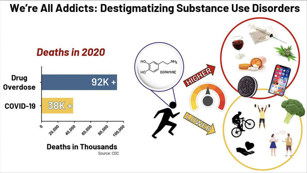 Graphic showing all the things people can be addicted to--drugs, food, etc
