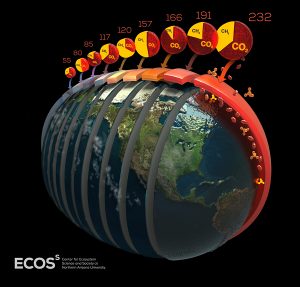 Graphic showing the Earth's warming zones and how quickly they're heating up