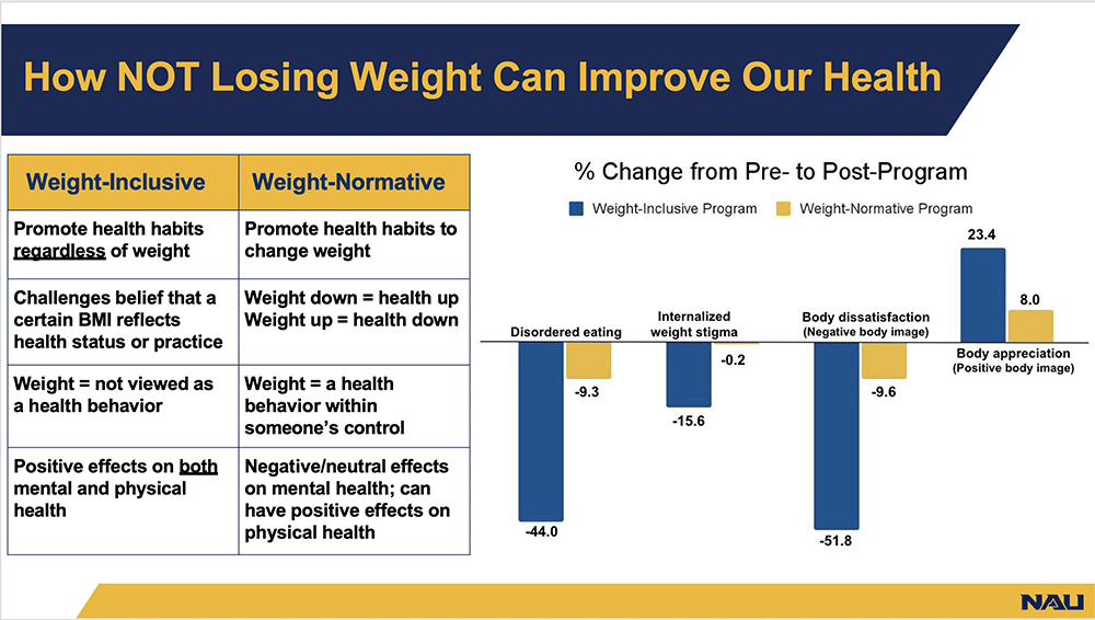 Graphic demonstrating the differences in a weight-inclusive vs. weight normative health program