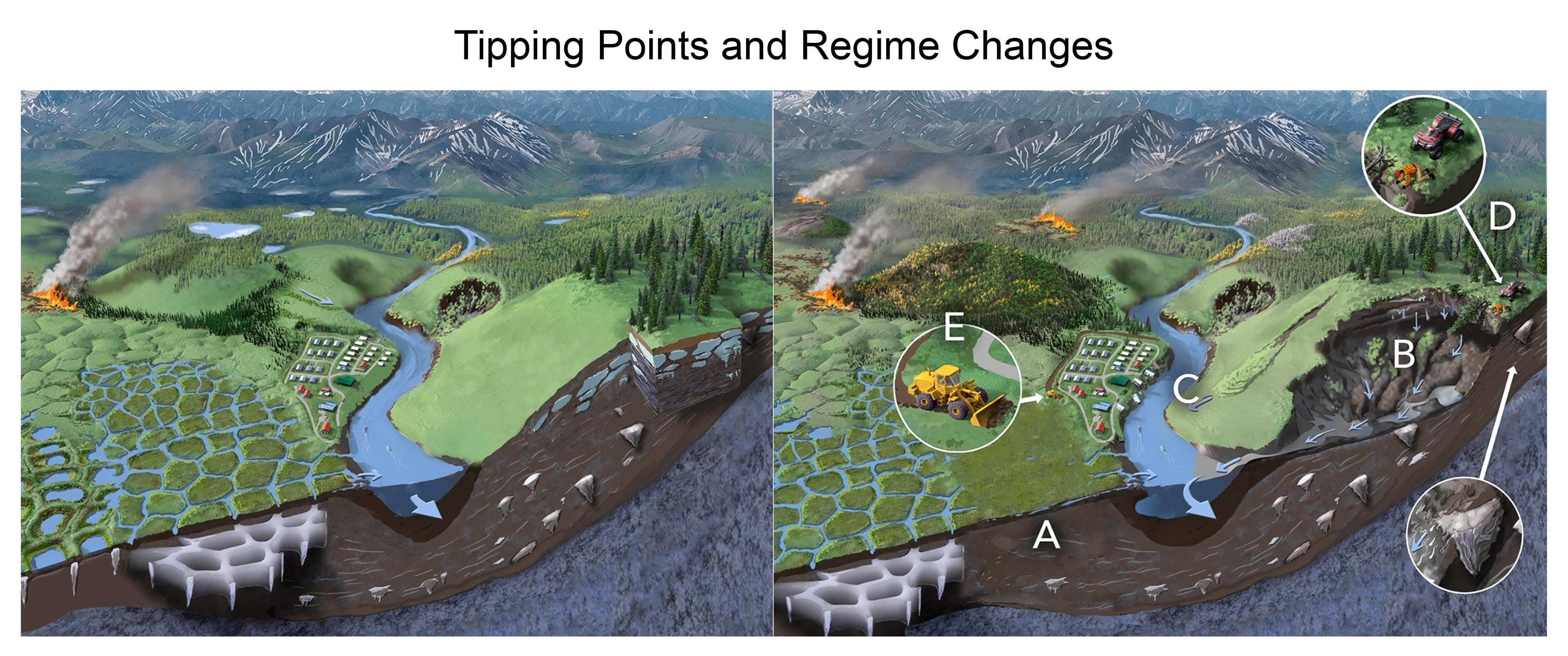 graphic depicting tipping points and regime changes in landscape