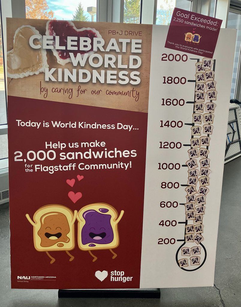 A poster that reads "Celebrate World Kindness" measures the progress of volunteers through sandwich stickers.