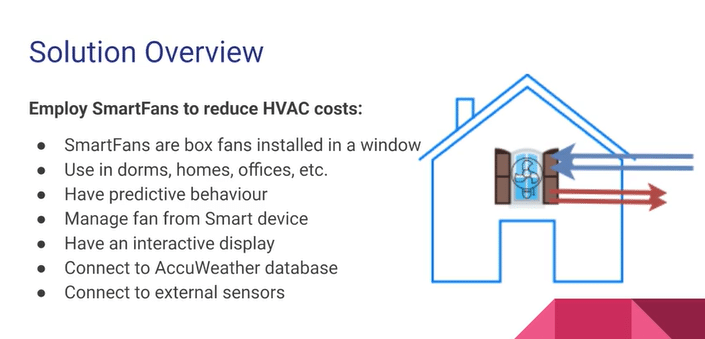 Solution overview: Employ SmartFans to reduce HVAC costs: SmartFans are box fans installed in a window. Use in dorms, homes, offices, etc. Have predictive behavior. Manage fan from Smart device. Have an interactive display. Connect to AccuWeather database. Connect to external sensors. 