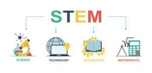 Collage showing STEM-science, technology, engineering and math