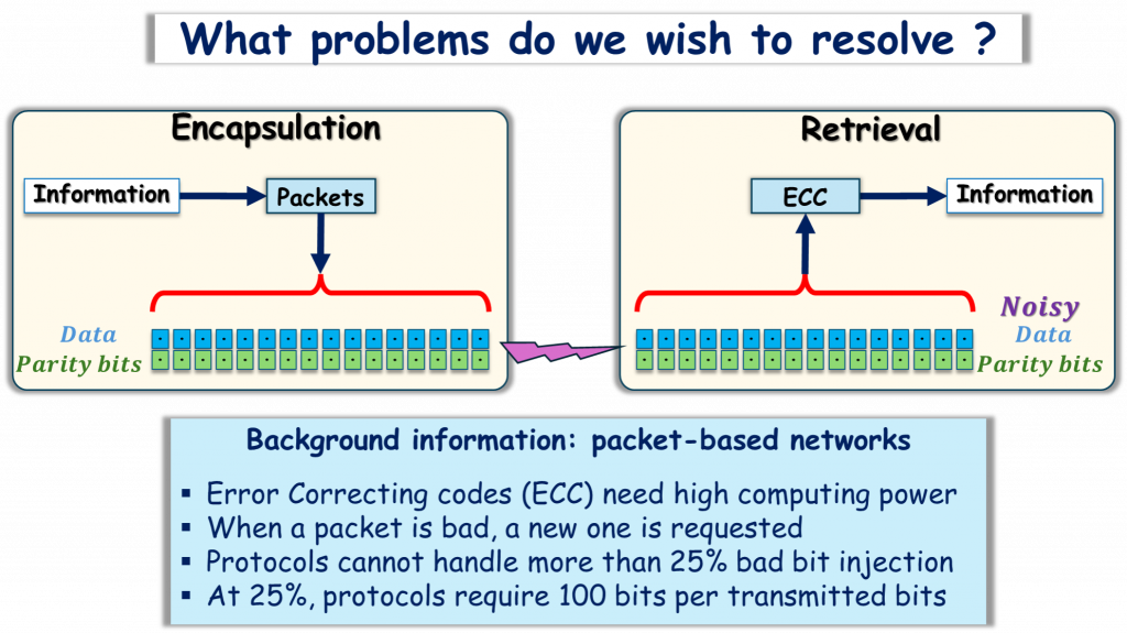 Graphic explaining problems Cambou is trying to solve.