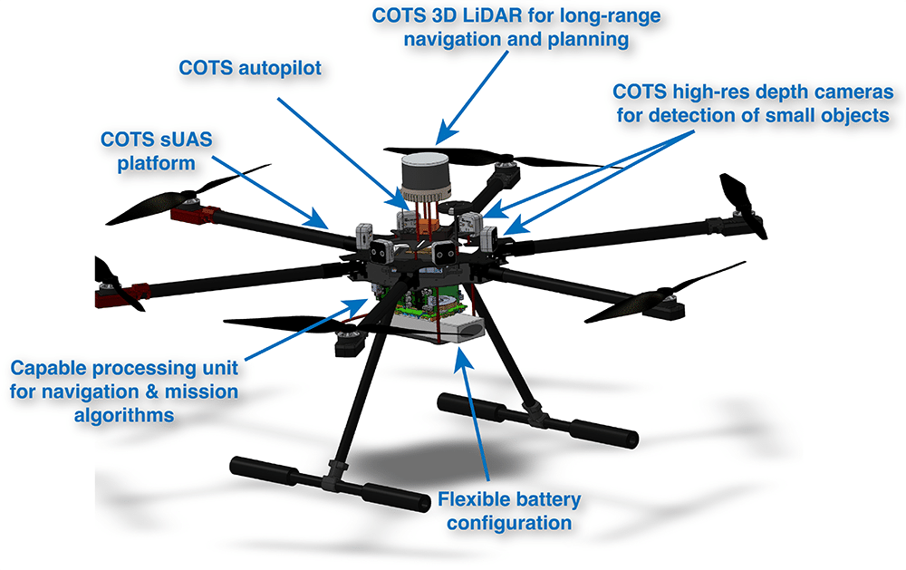 A graphic showing the different bits on a Glasswing drone