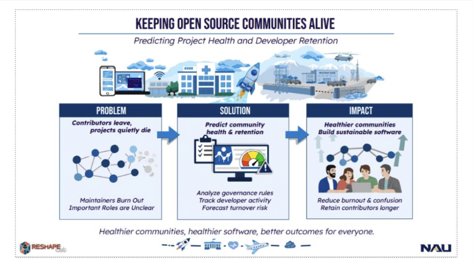 Graphic that demonstrates how to track potential burnout in developers